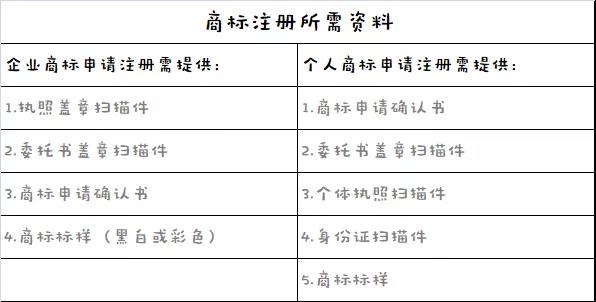 我就想申請個(gè)商標，怎么這么難？