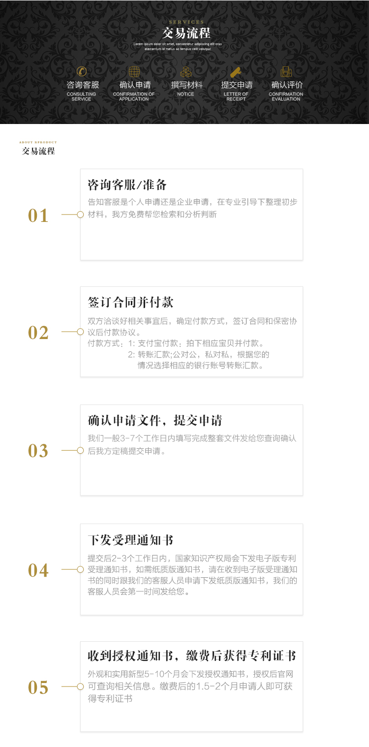 發(fā)明專(zhuān)利申請流程